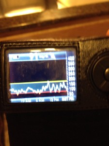 Continuous Glucose Monitor, Dexcom G4, Day of Tour de Tonka 2014